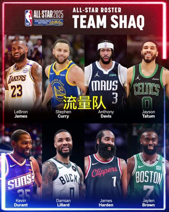 吧友们觉得哪队能夺冠？NBA全明星流量队vs国际队vs认真队